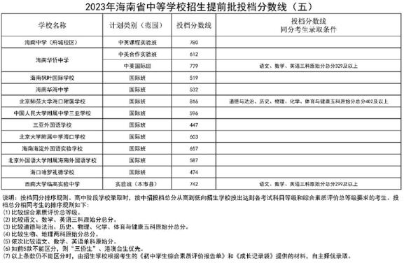 2024海南省各个市中考分数线预测汇总